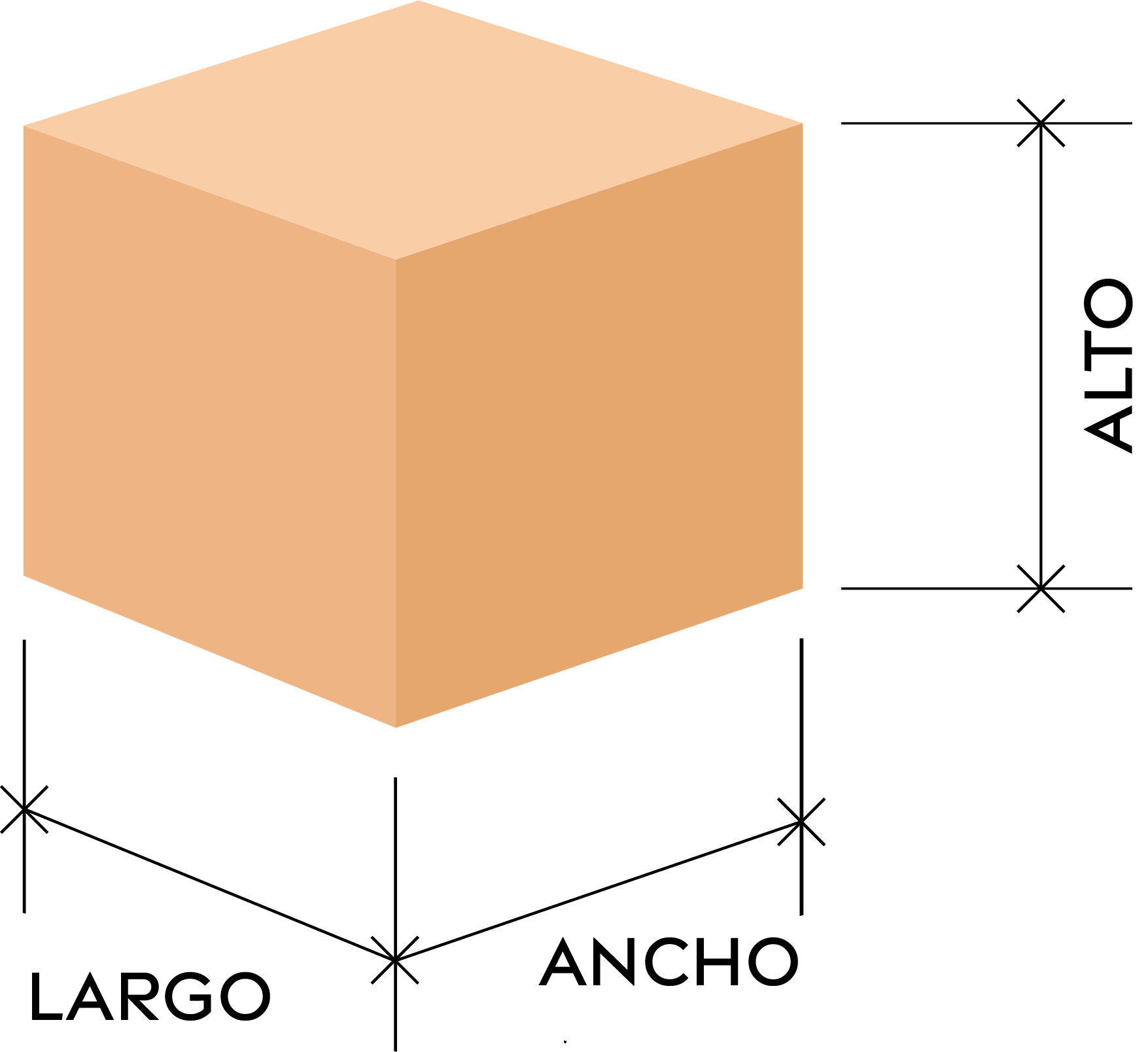 Esquema de medidas universal